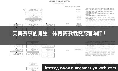 完美赛事的诞生：体育赛事组织流程详解 !